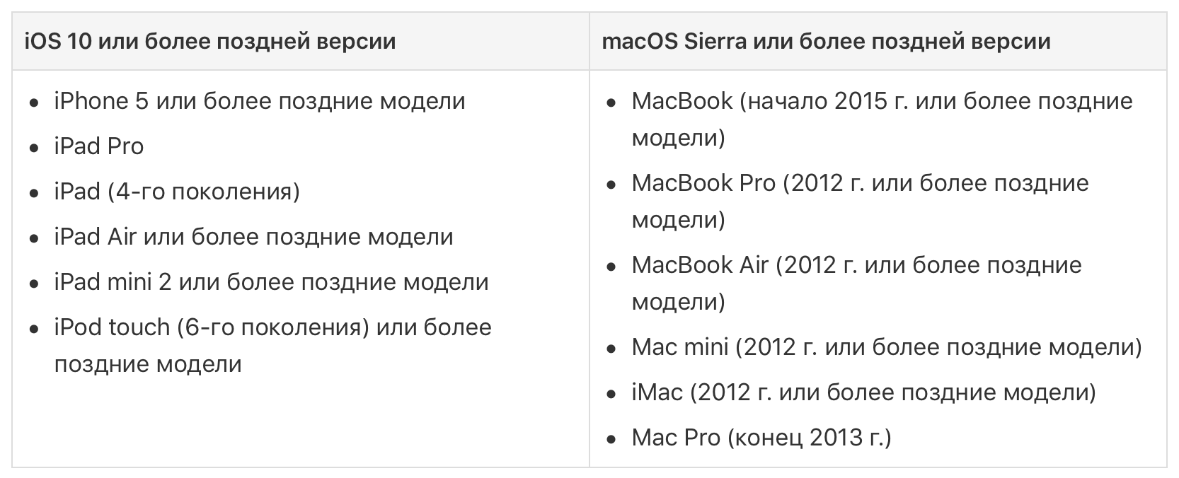 Использование универсального буфера обмена в Mac и iOS — AppleProfi